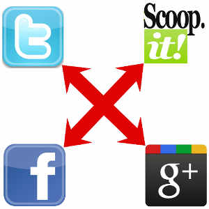 Cross Promotion on Different Social Networks